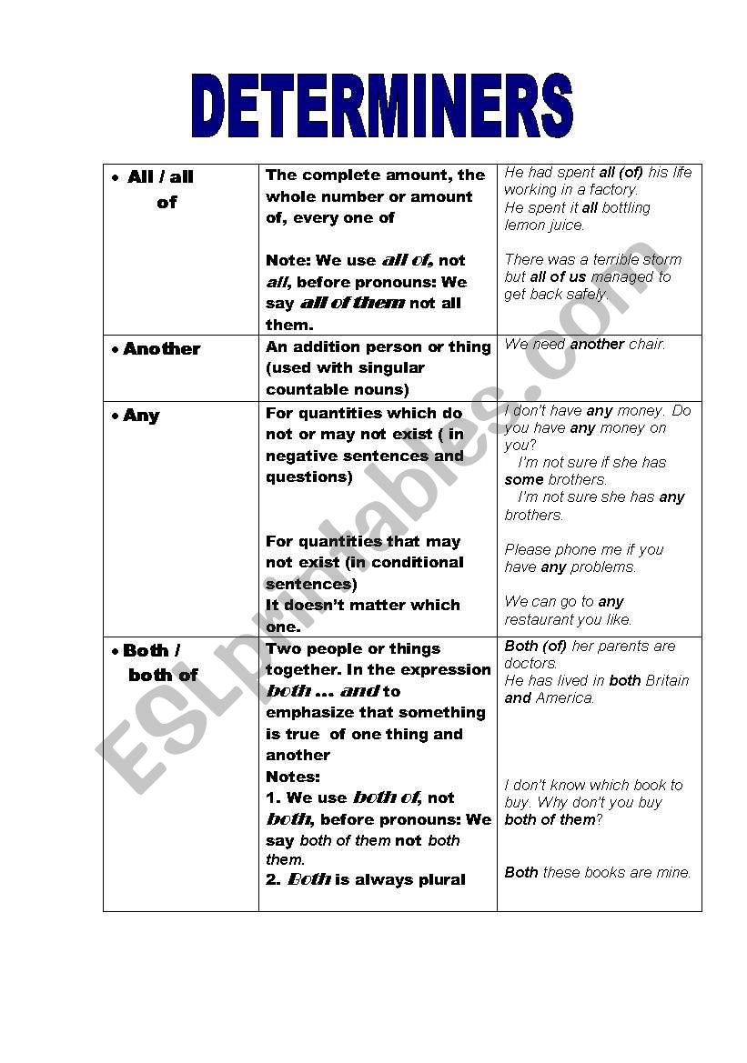 Determiners worksheet