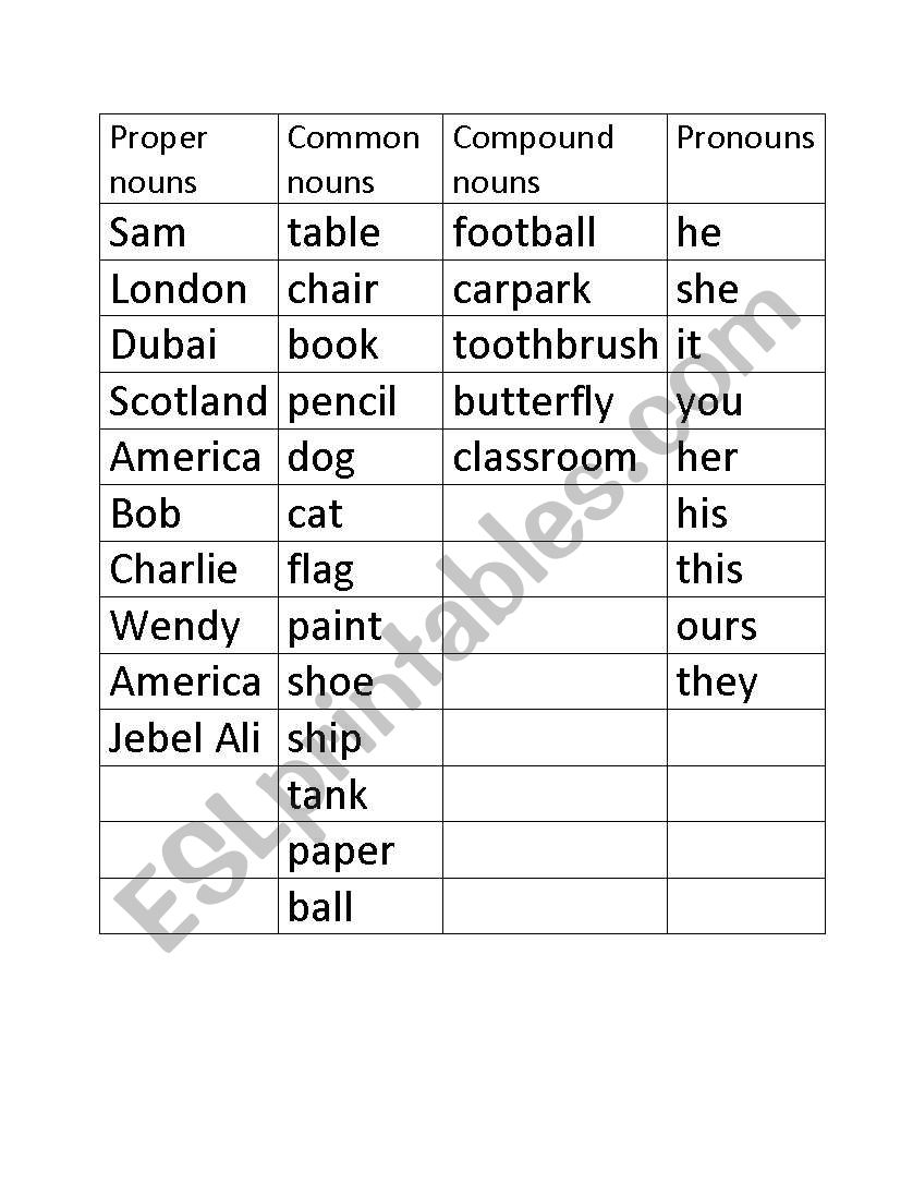nouns worksheet