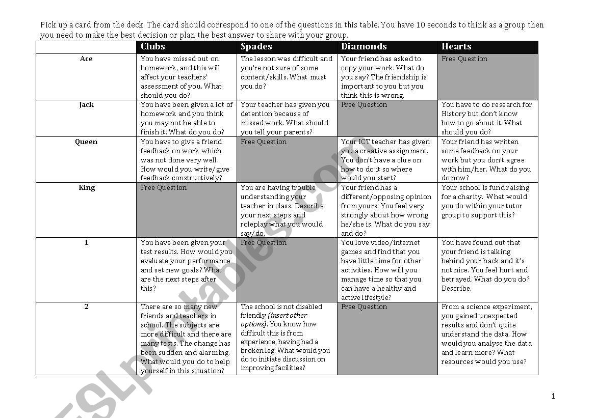 Learning Skills Discussion board