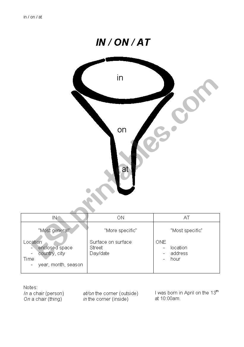 in / on / at funnel explanation with fill-in-the-blank worksheet