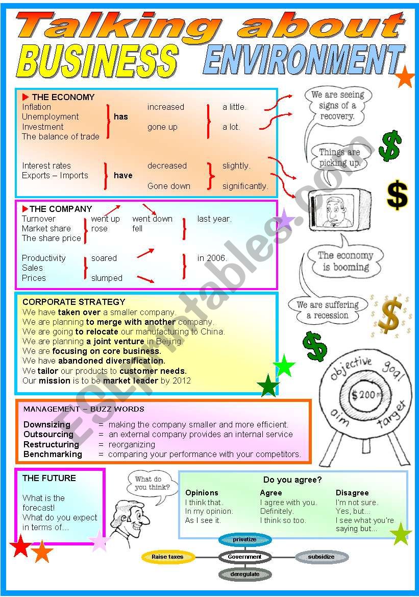 Business Environment worksheet