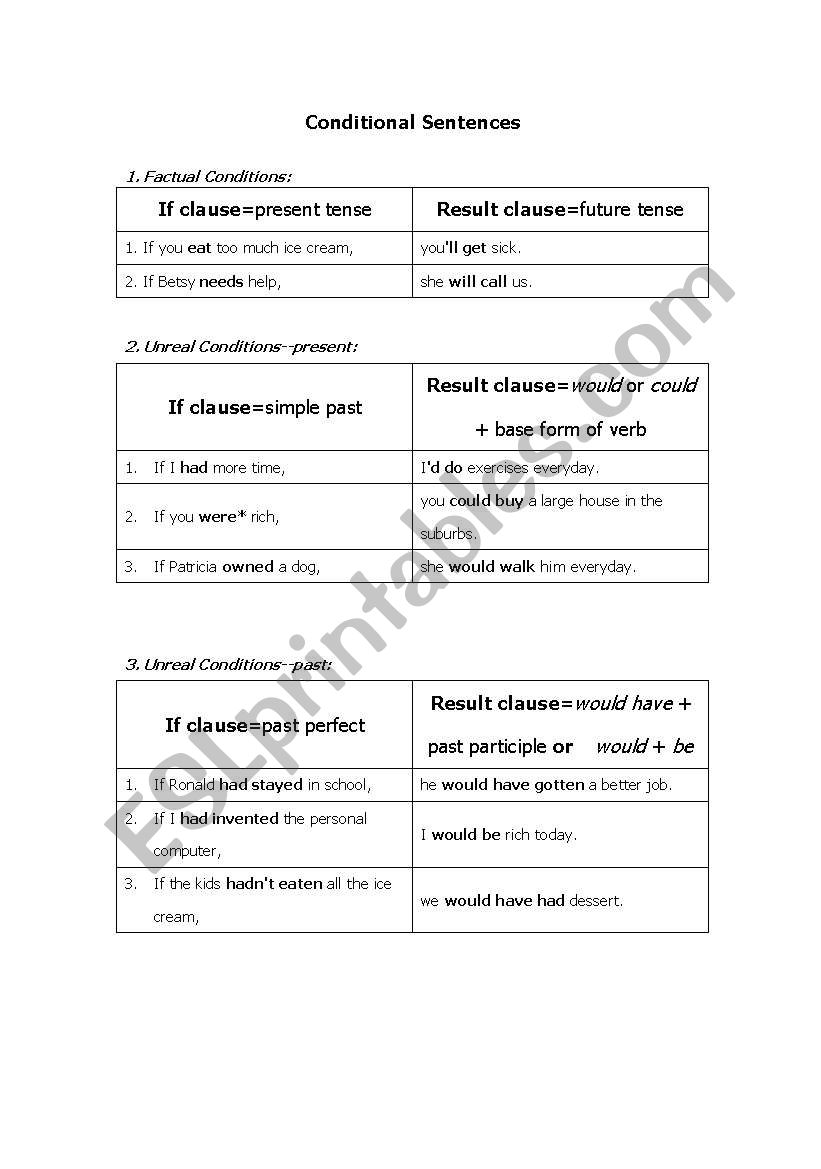 Conditional Sentences worksheet