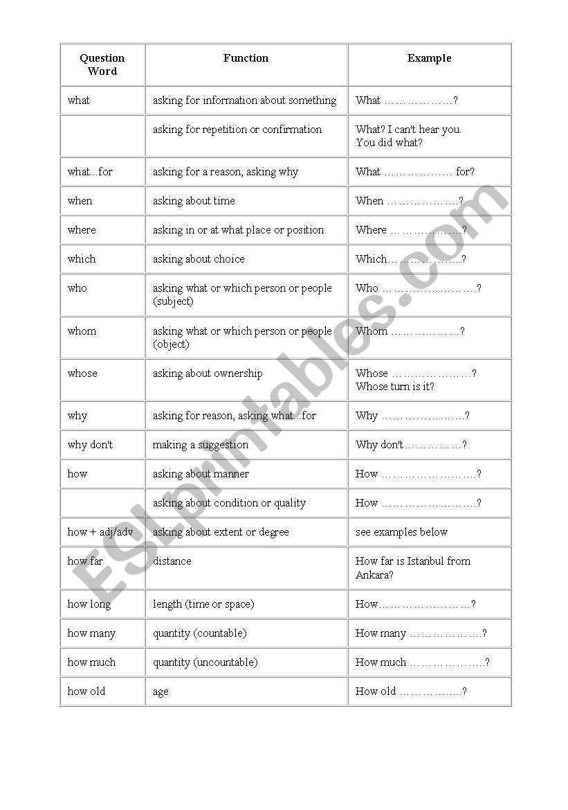 wh- questions worksheet