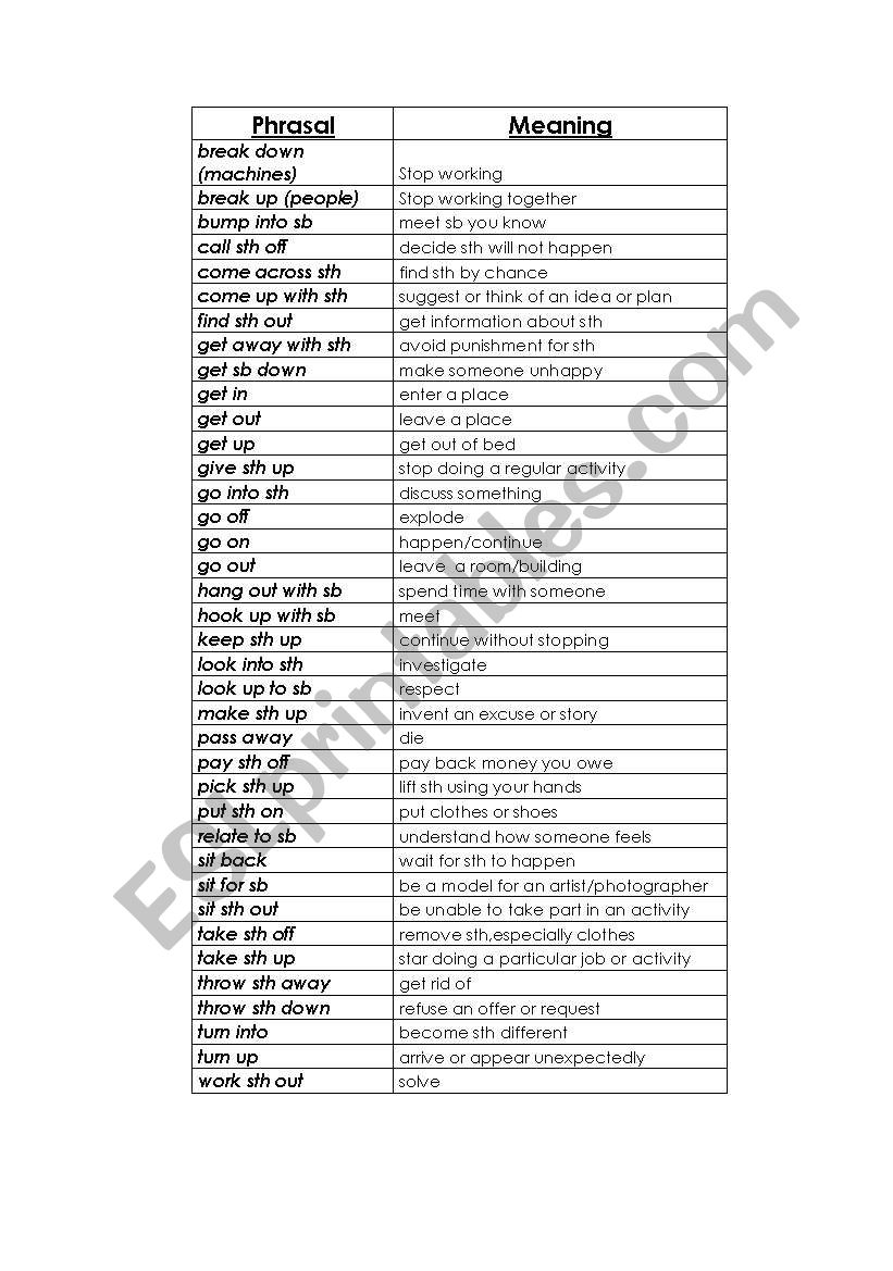List of basics phrasal verbs. worksheet