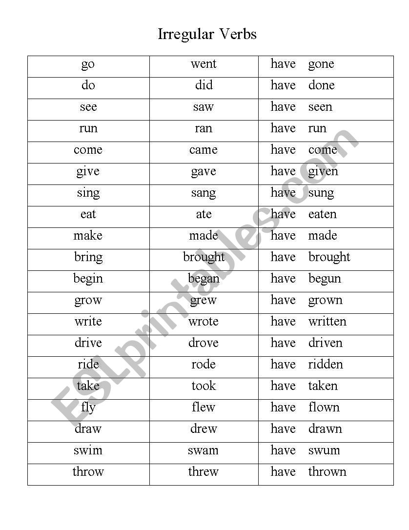 Irregular Verb Chart worksheet