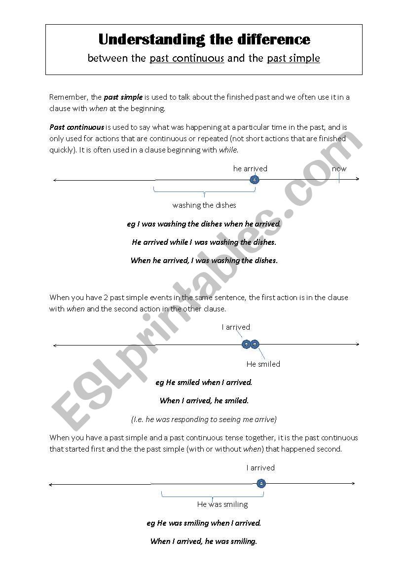 Understanding the difference between past simple and past continuous