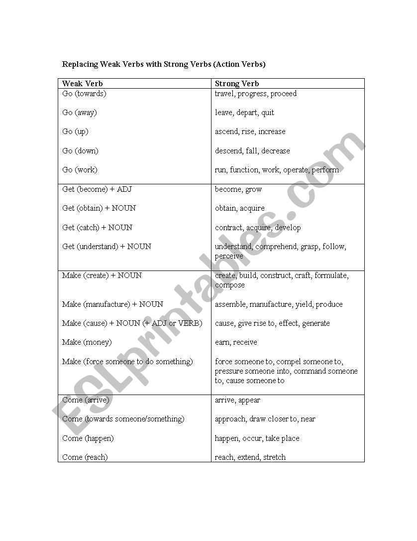 english-worksheets-strong-verbs