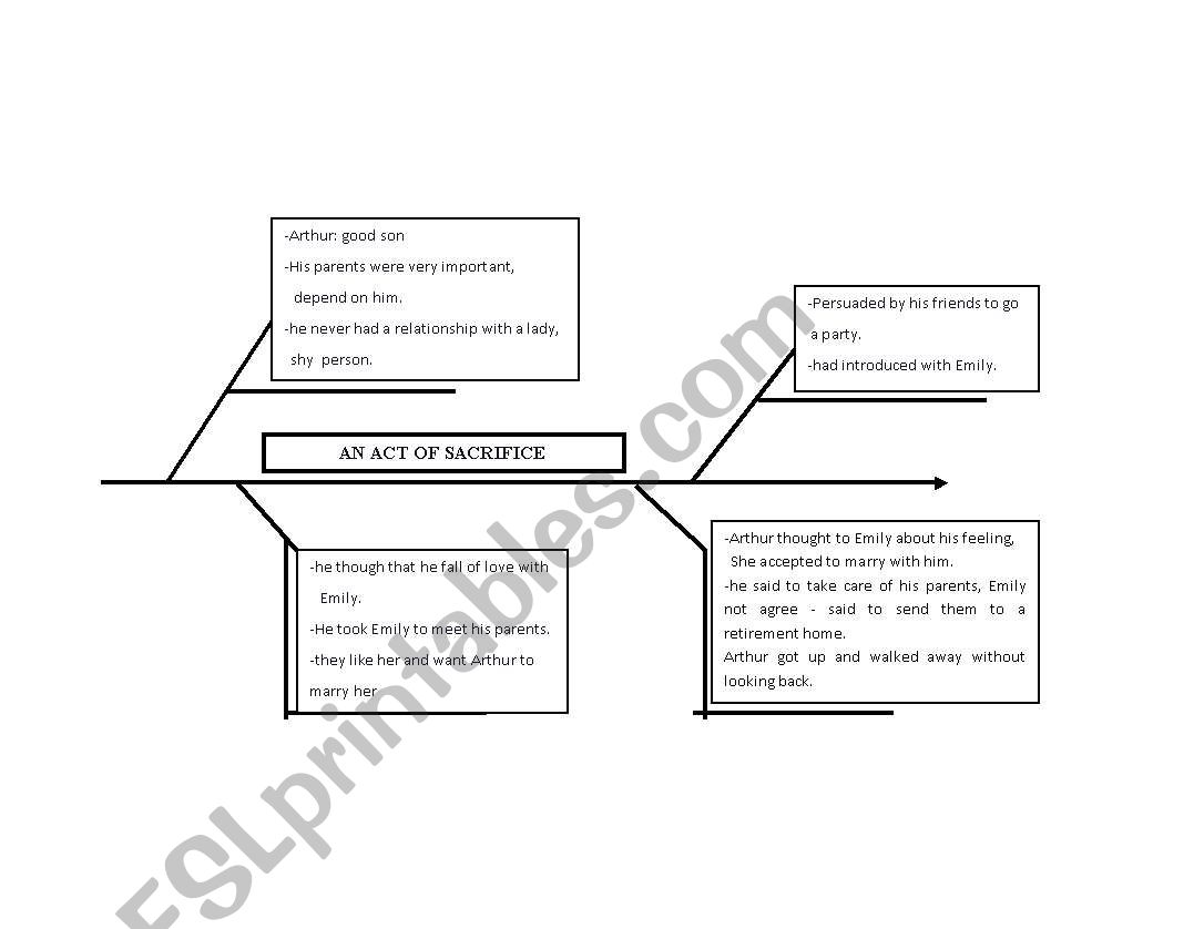 mind map worksheet