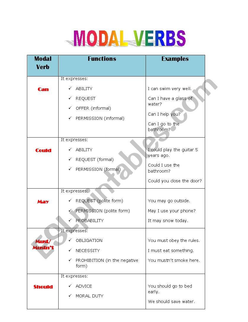 Modal Verbs worksheet