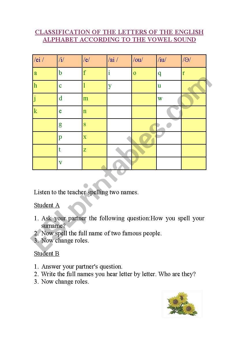The English alphabet chart & exercises