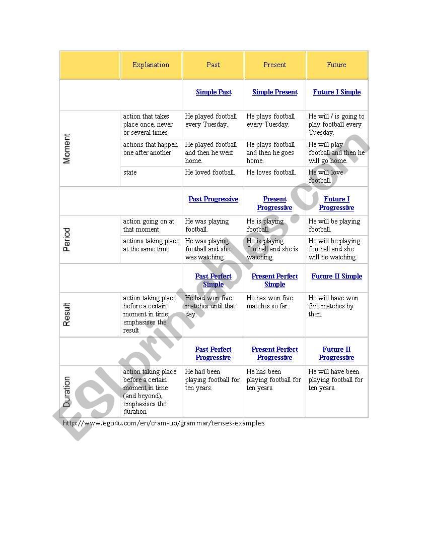 tenses worksheet