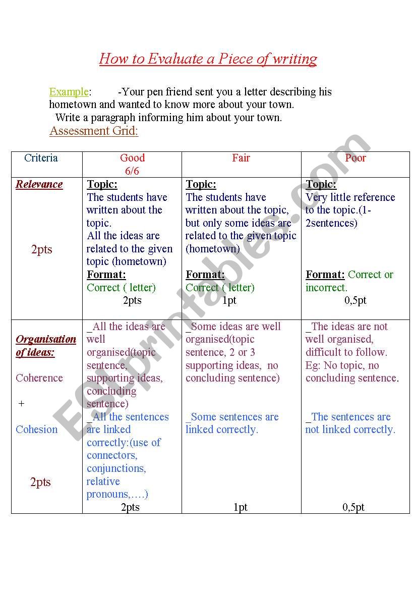 How to Evaluate a Piece of Writring