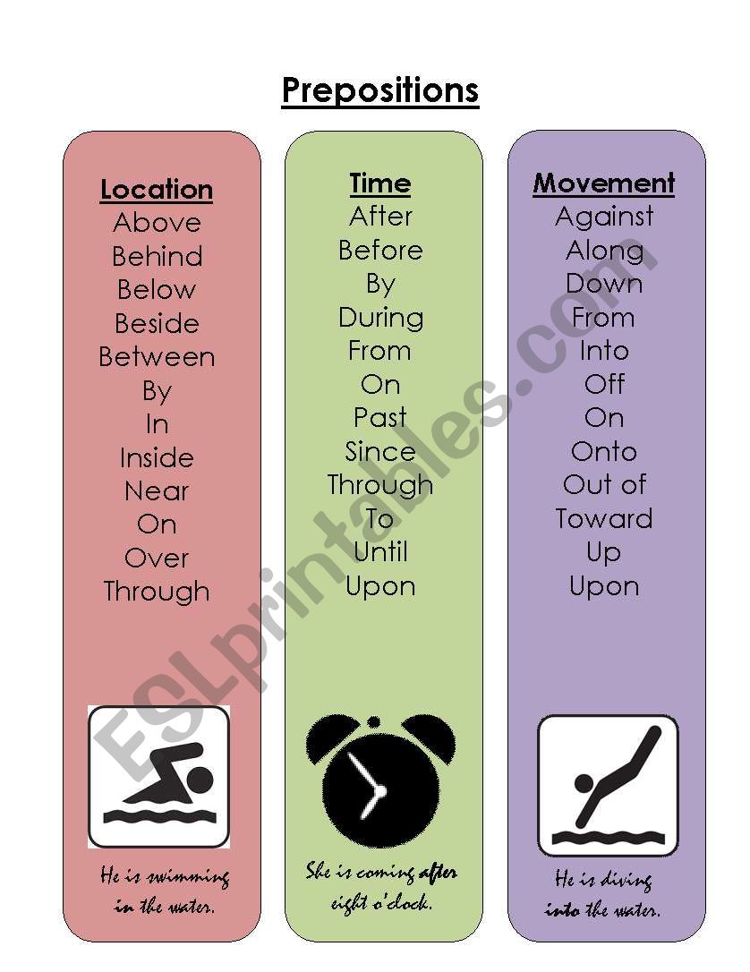 Types of Prepositions: Location, Movement and Time