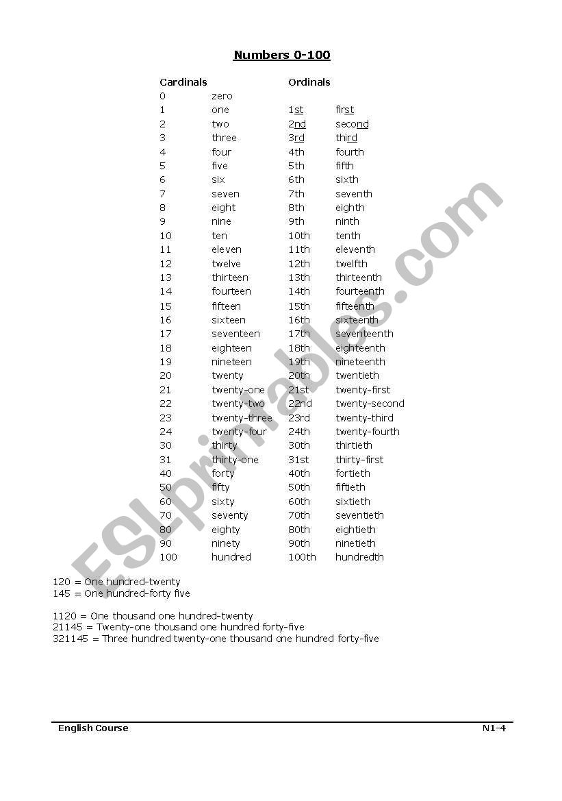 NUMBERS - Cardinals and Ordinals