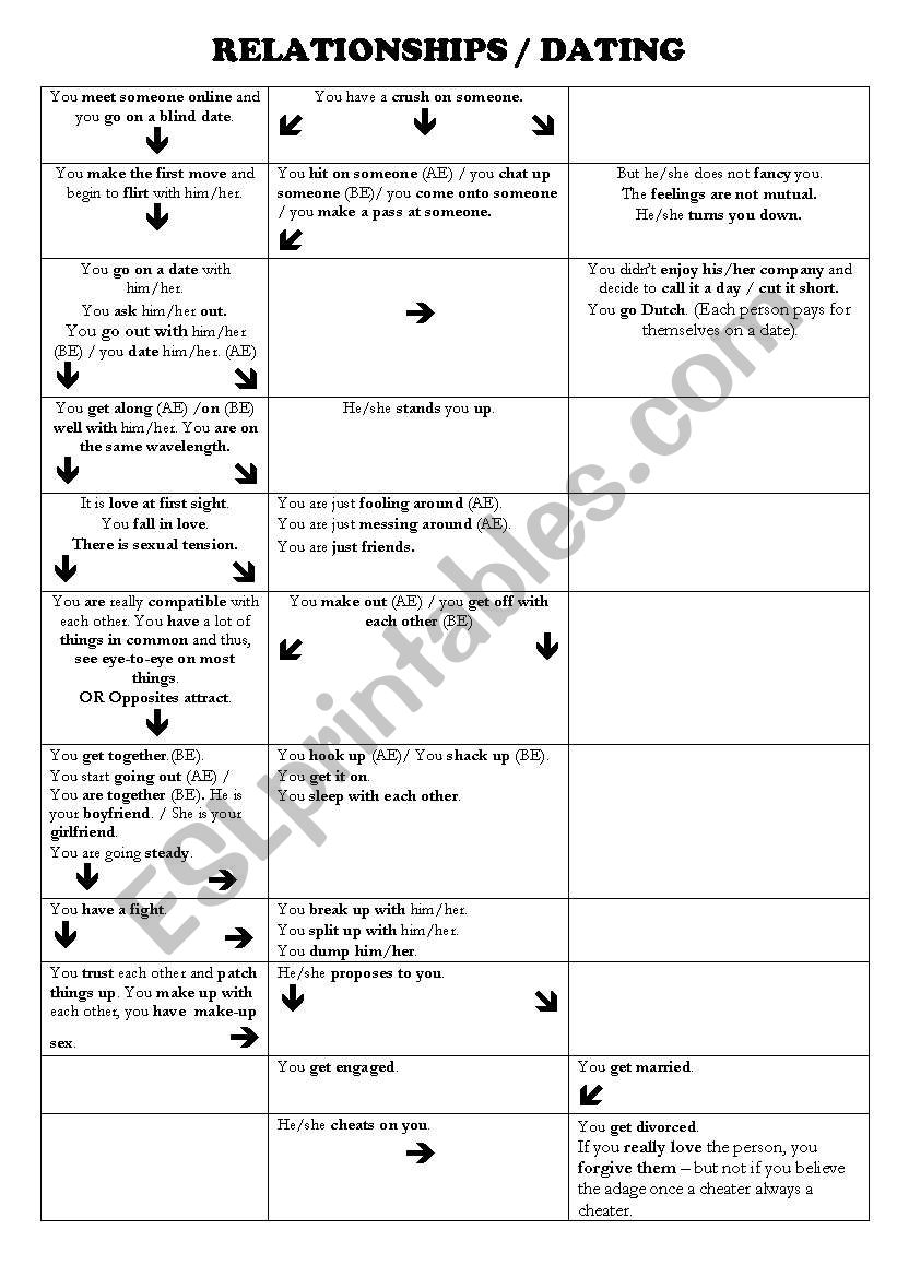 Dating Vocabulary worksheet