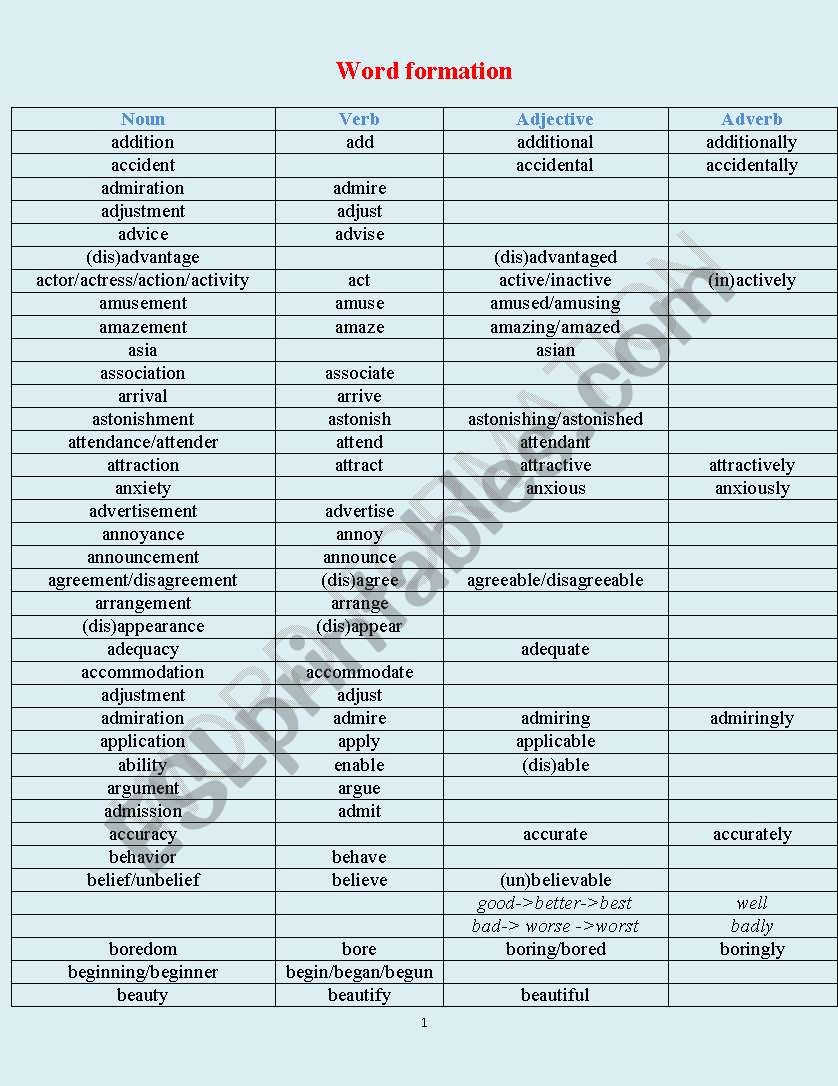Word Formation worksheet