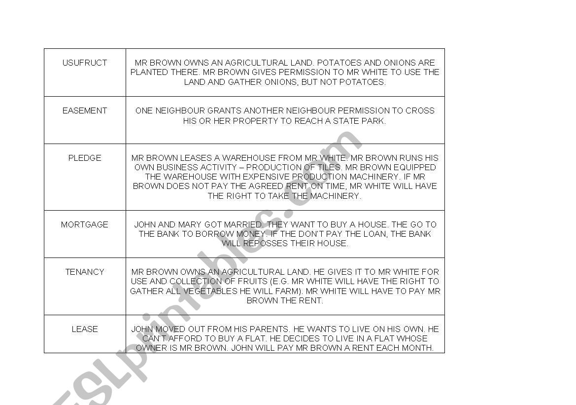 legal definitions (real property)