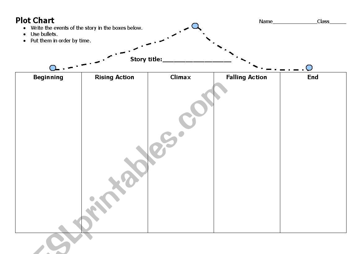 Story Plot Chart Worksheet