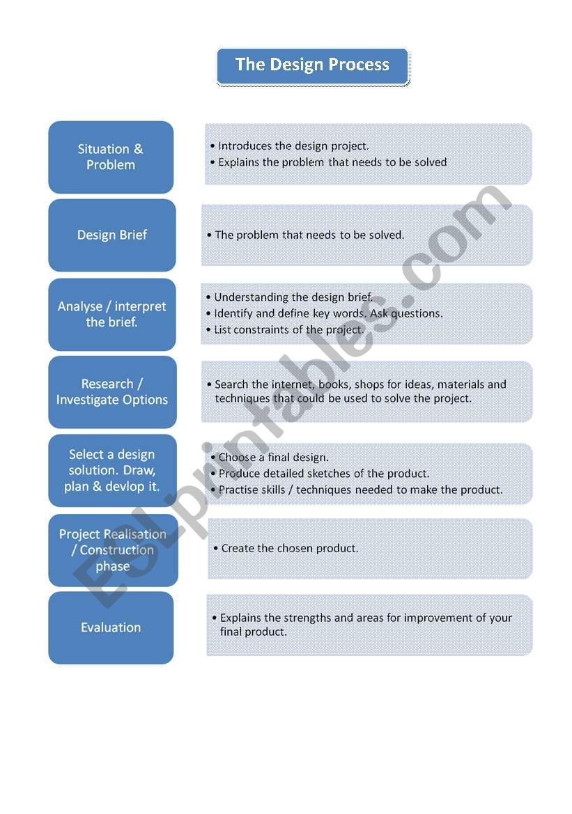 Design Process worksheet