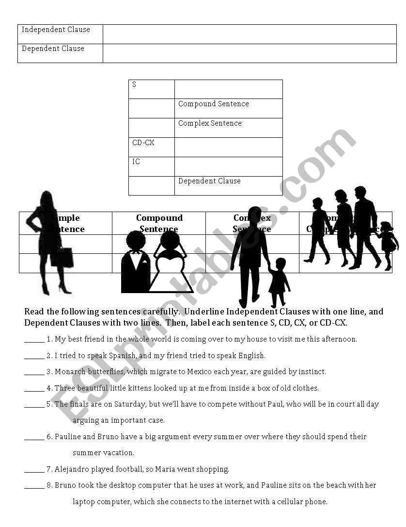 Independent and Dependent Clauses - Family Comparison