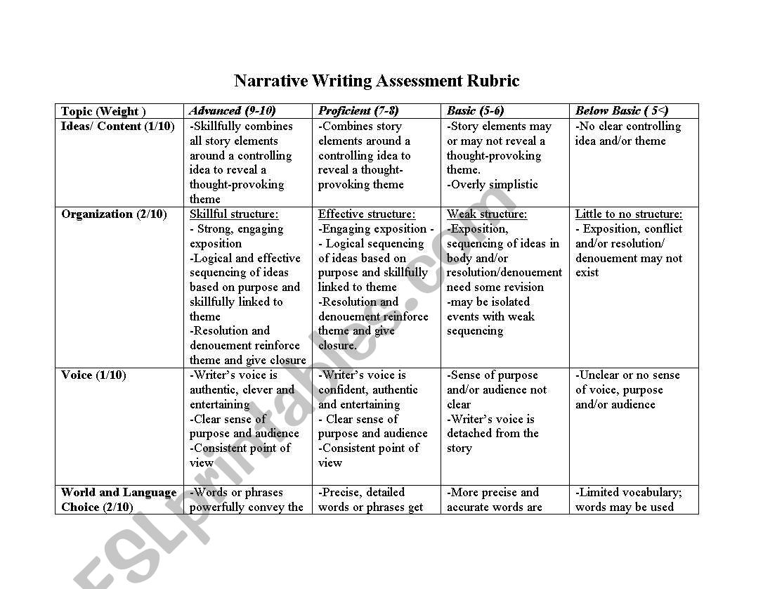 narrative writing worksheet