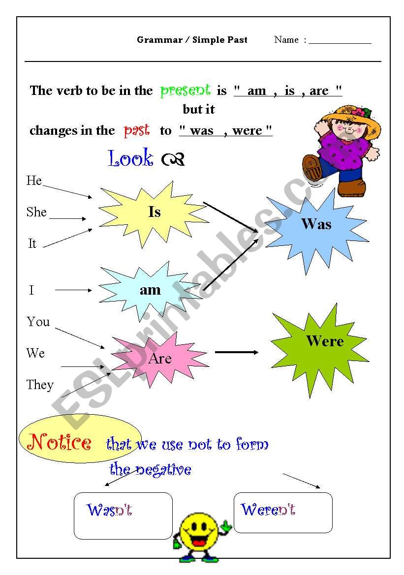 Past Tense Was Were Worksheet