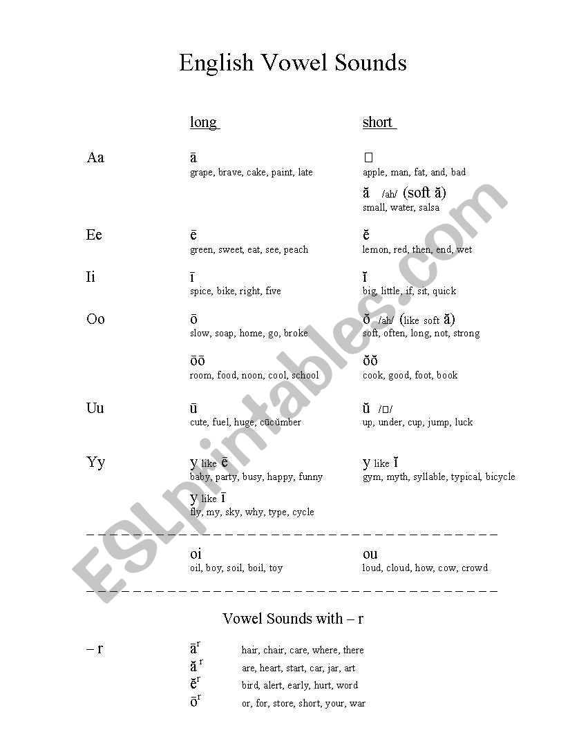 English Vowel Sounds worksheet