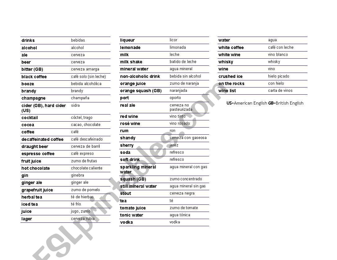 List of Drinks and Vocabulary related to Restaurants