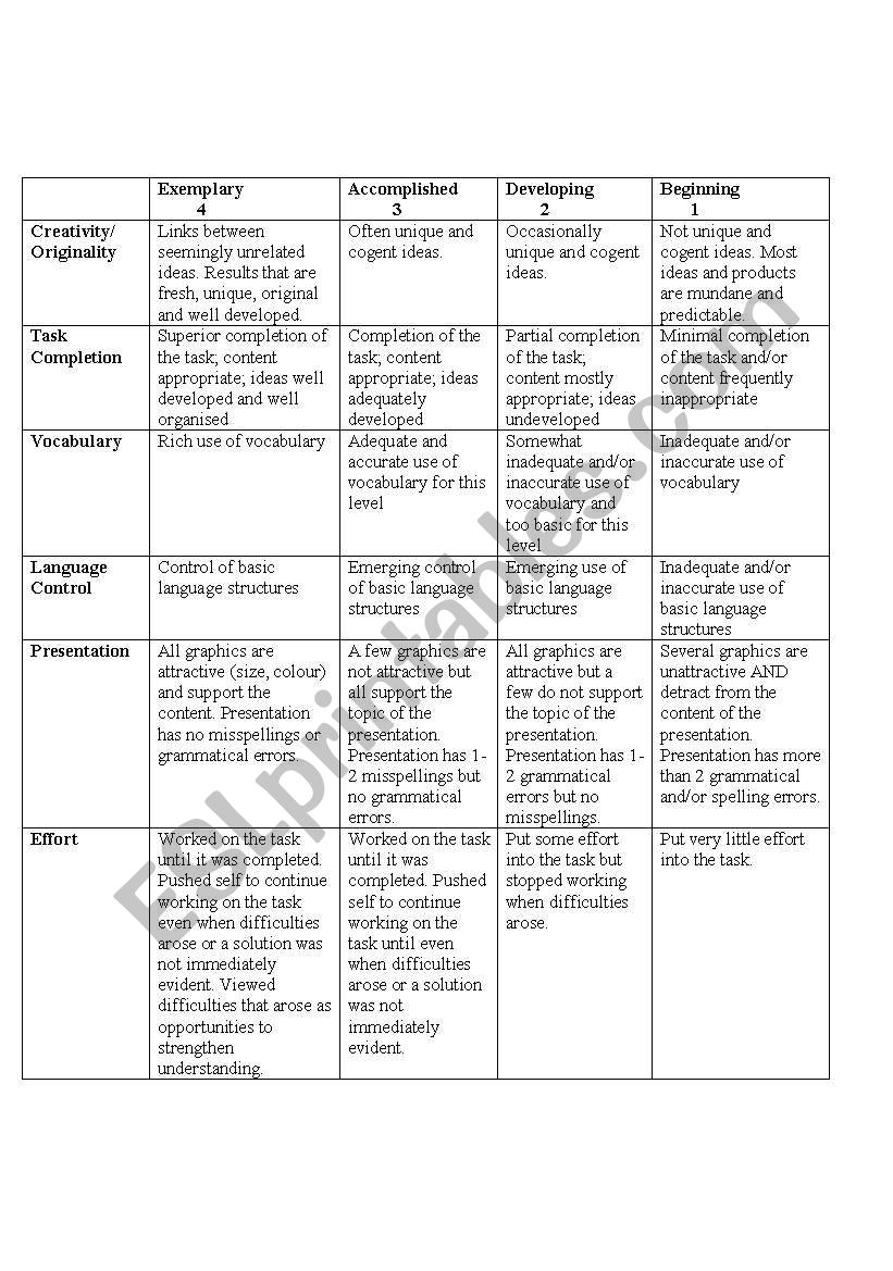 A Rubric worksheet