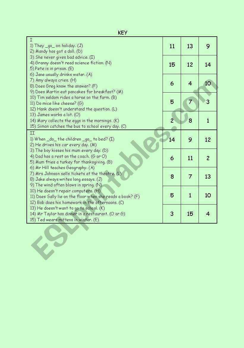 Present Key Problems Present Simple Tense With Key Fully Editable Past Continuous Tense