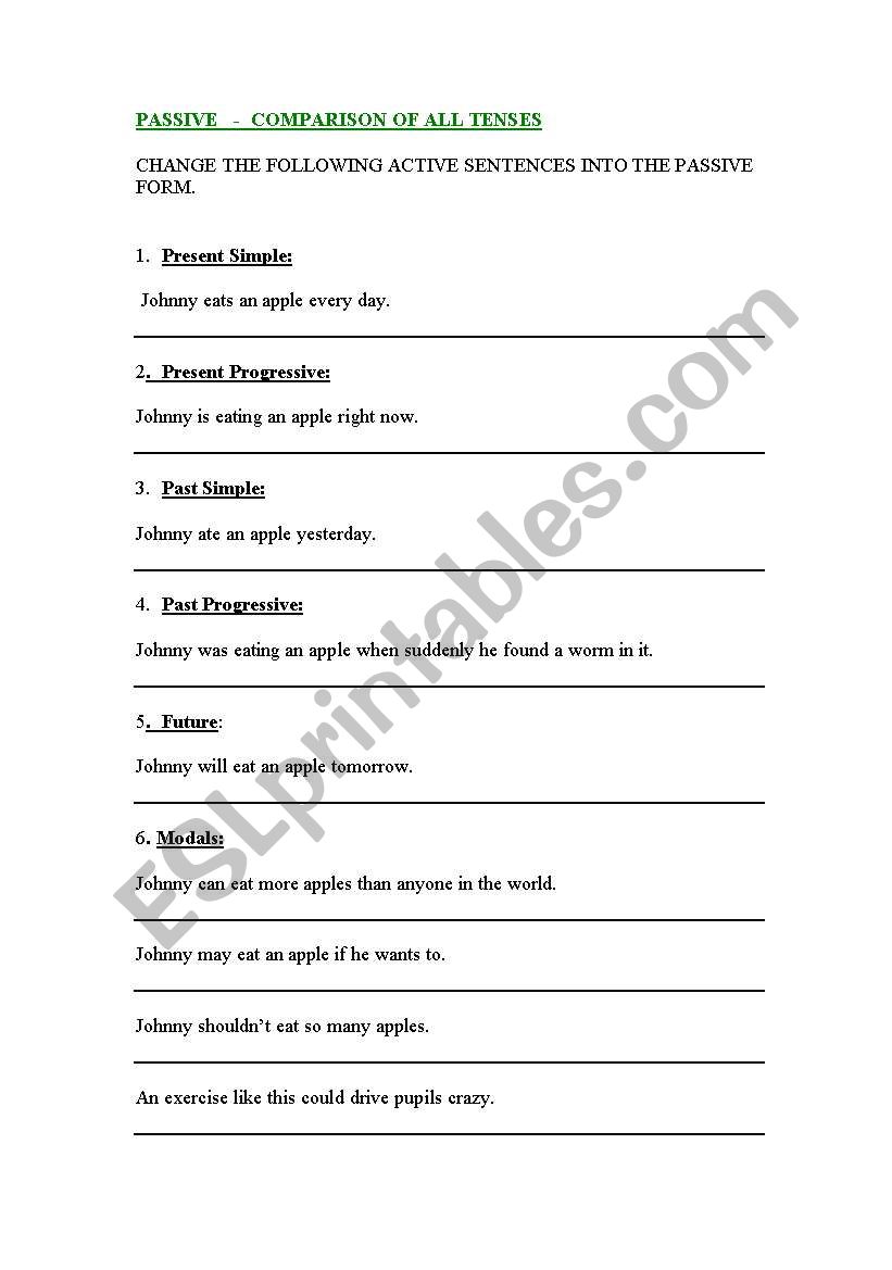 Passive - comparison of tenses