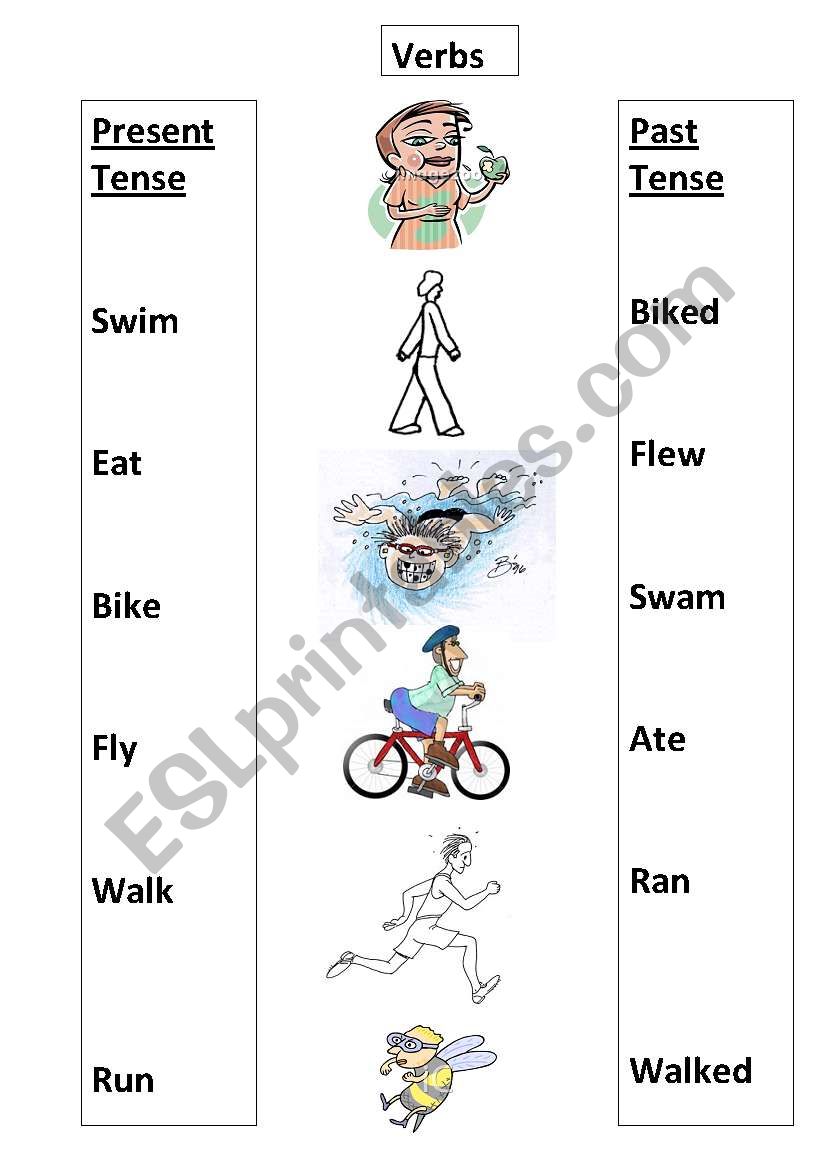 Verb tenses worksheet