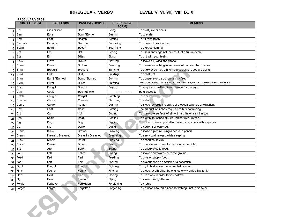 Irregular Verbs List worksheet