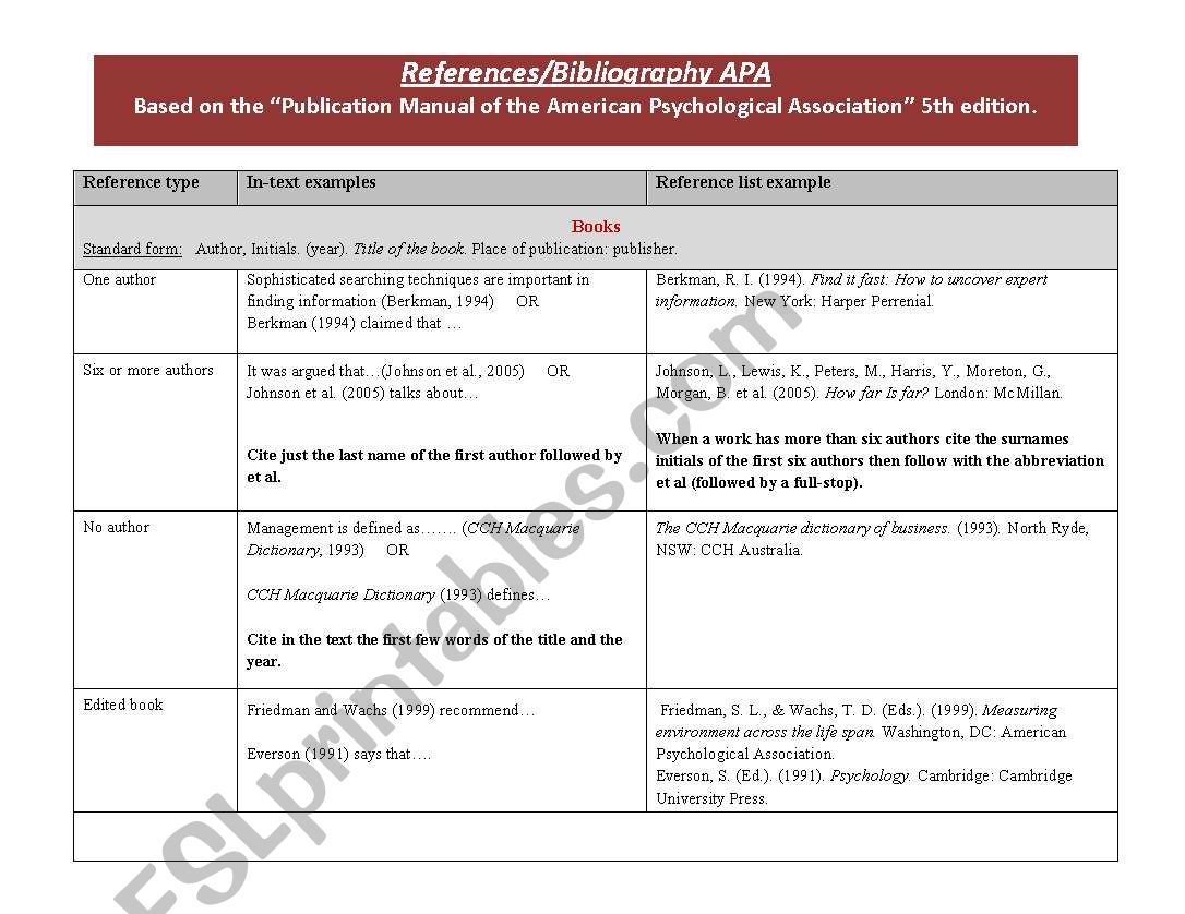 References Bibliography APA  worksheet