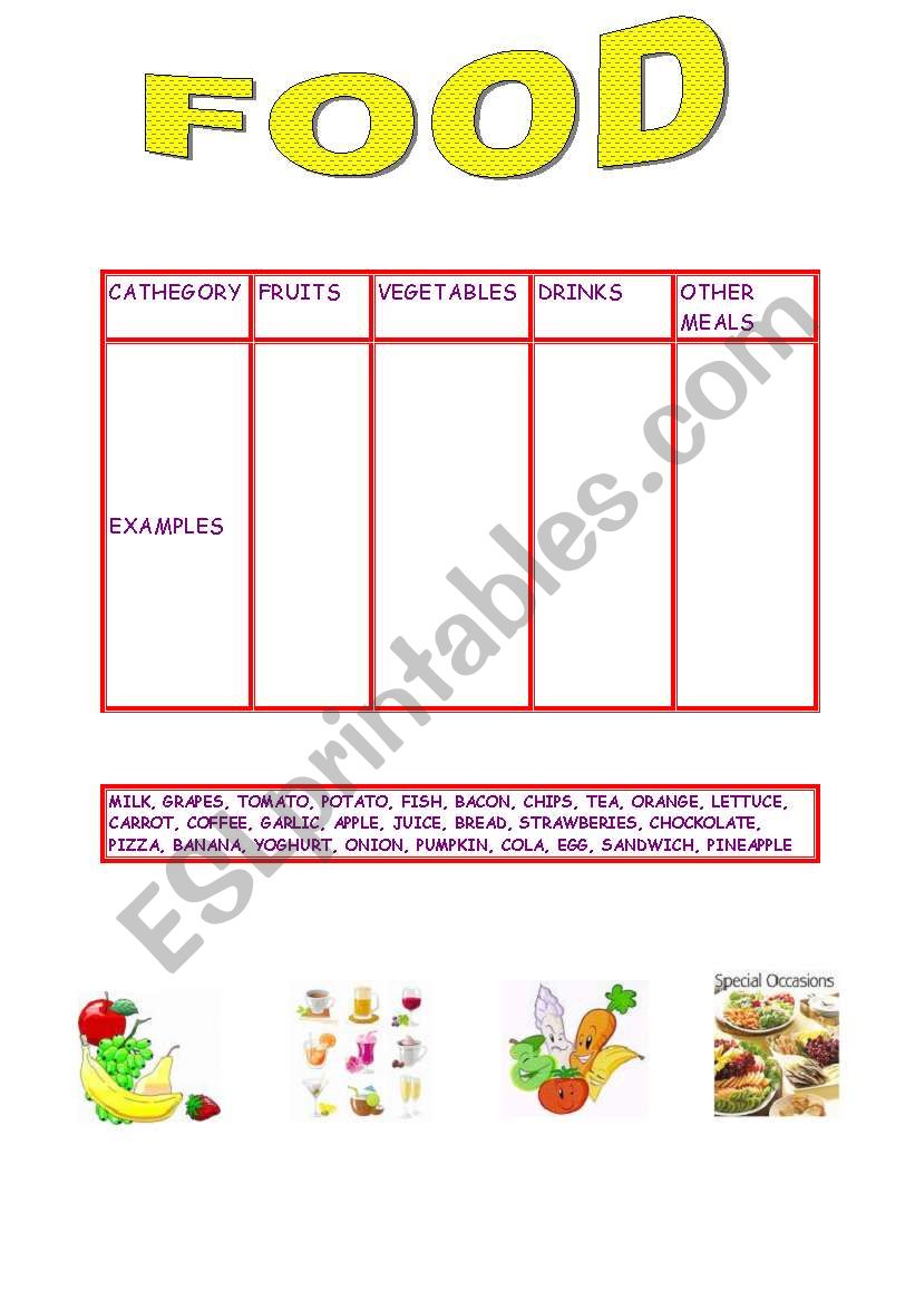 English worksheets: food revise
