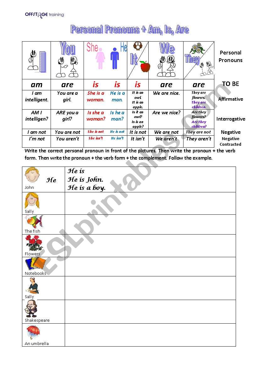 Personal Pronouns + Verb To Be - Remedial Exercise