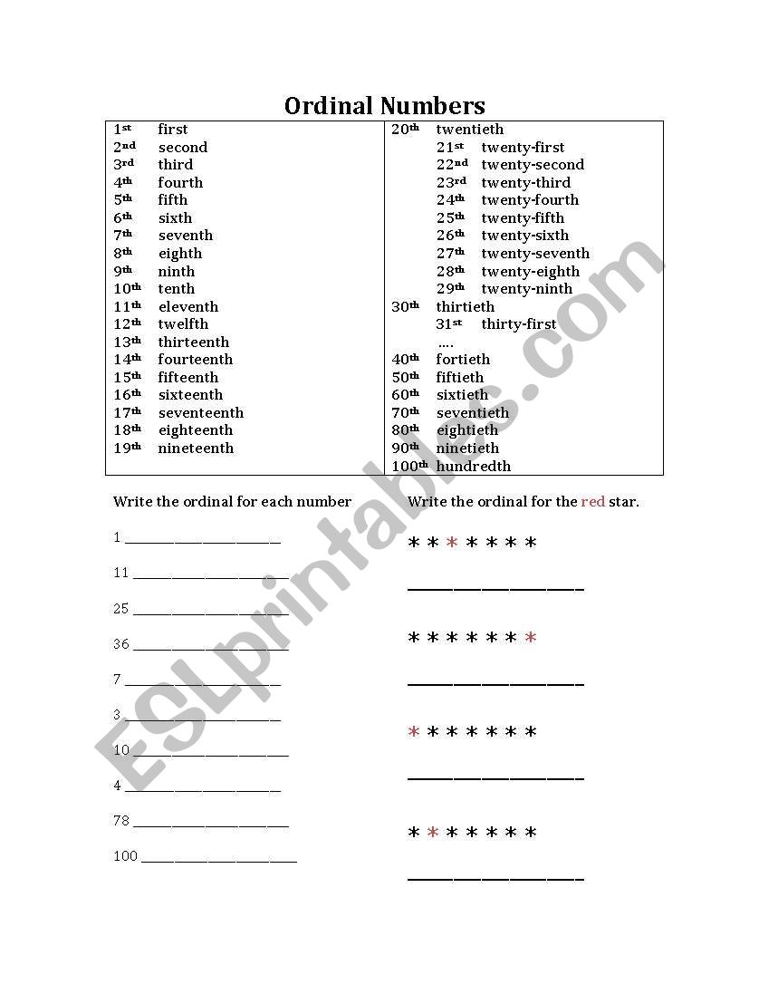 Ordinal Numbers Practice worksheet