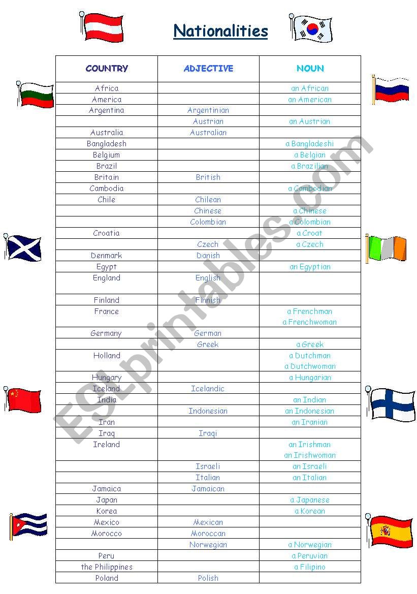 countries and nationalities worksheet