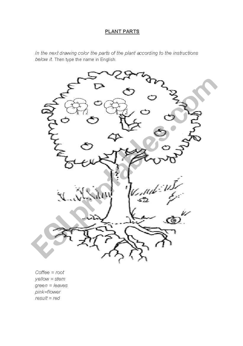 parts plant worksheet