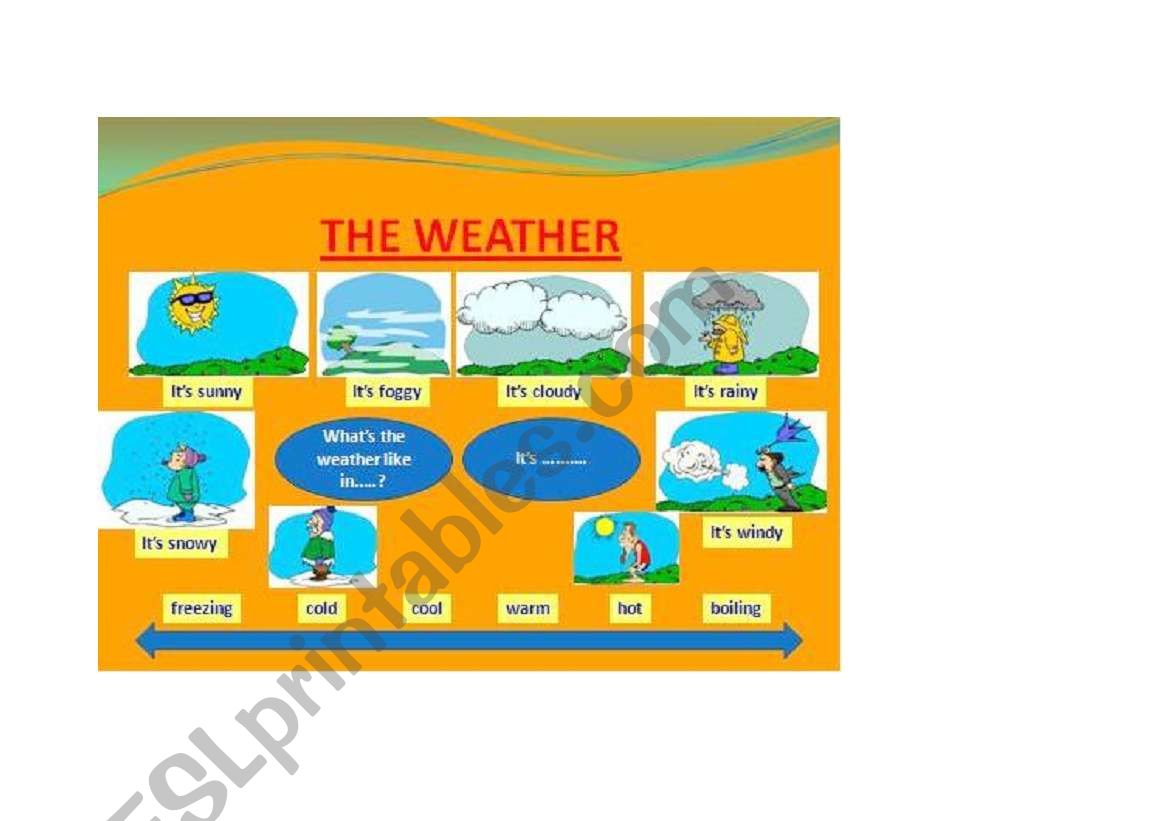 The weather worksheet