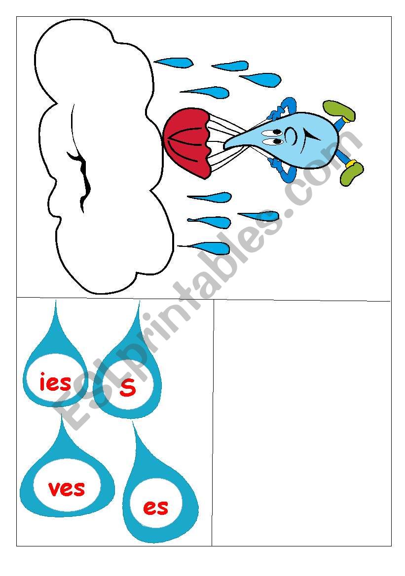 part1of the plural chart worksheet