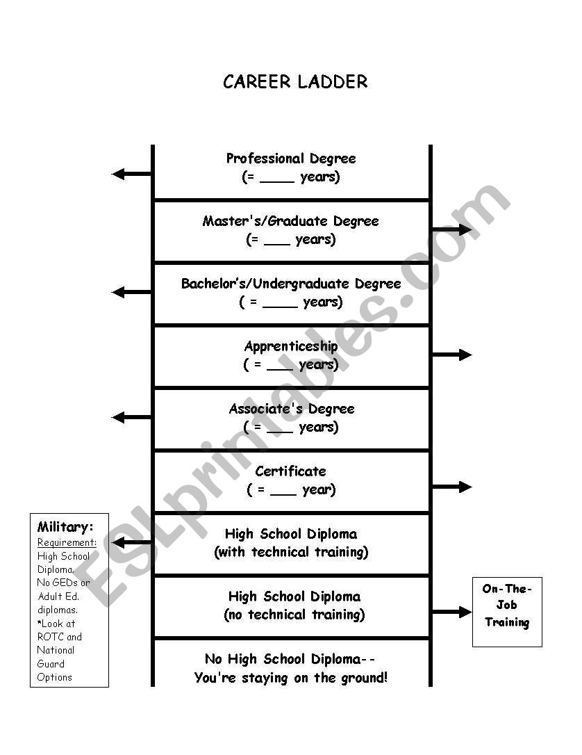 career ladder worksheet