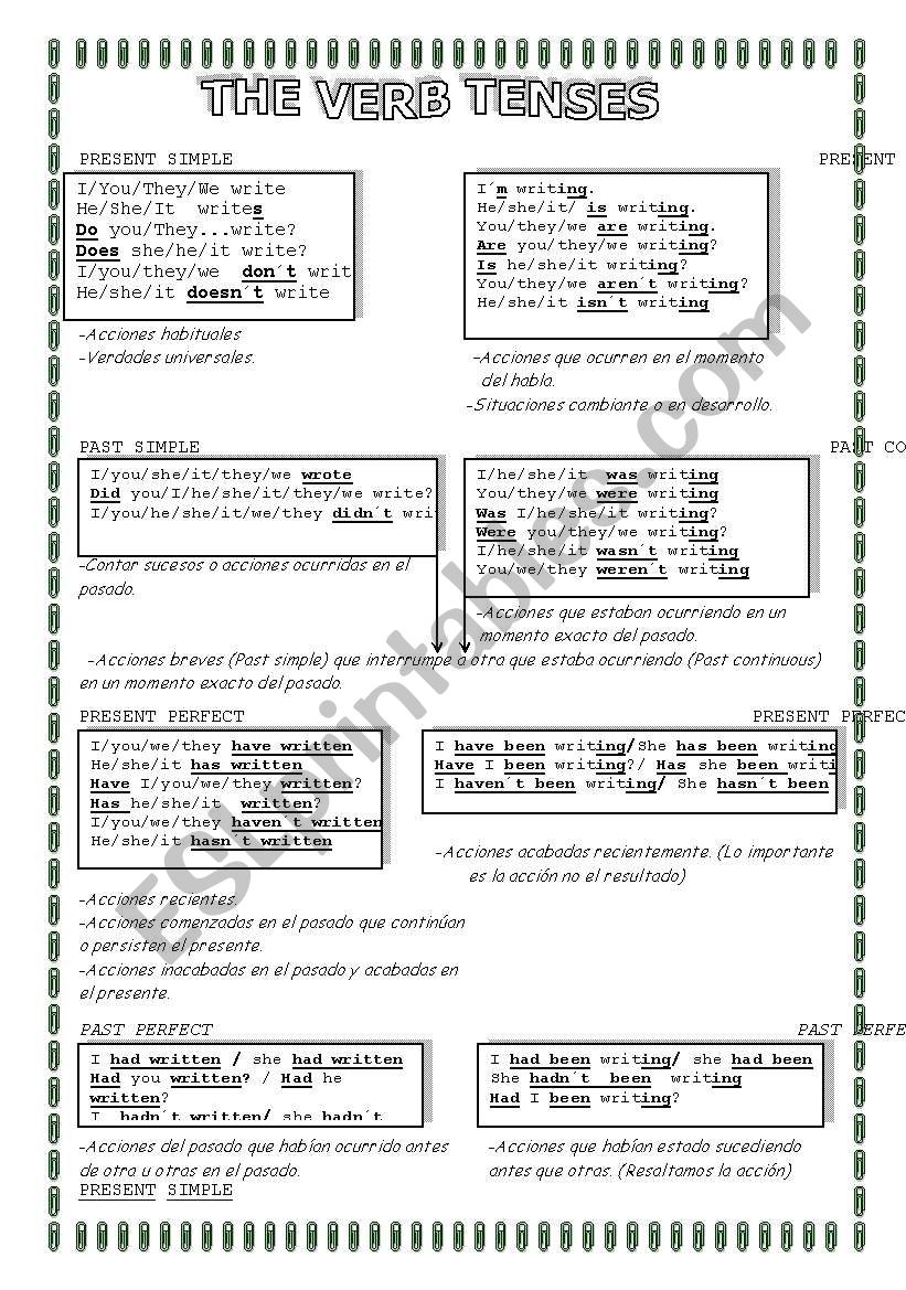 Verb tenses guide worksheet