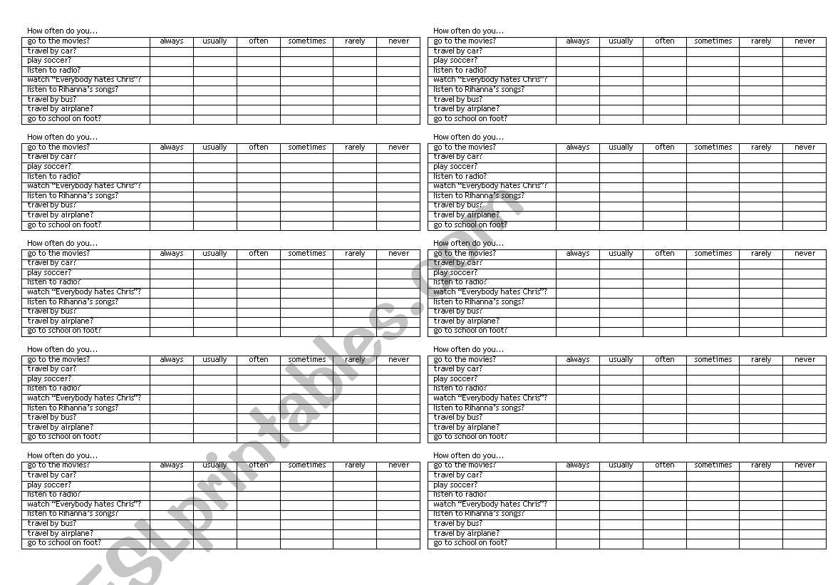 How often... Adverbs of frequency Activity