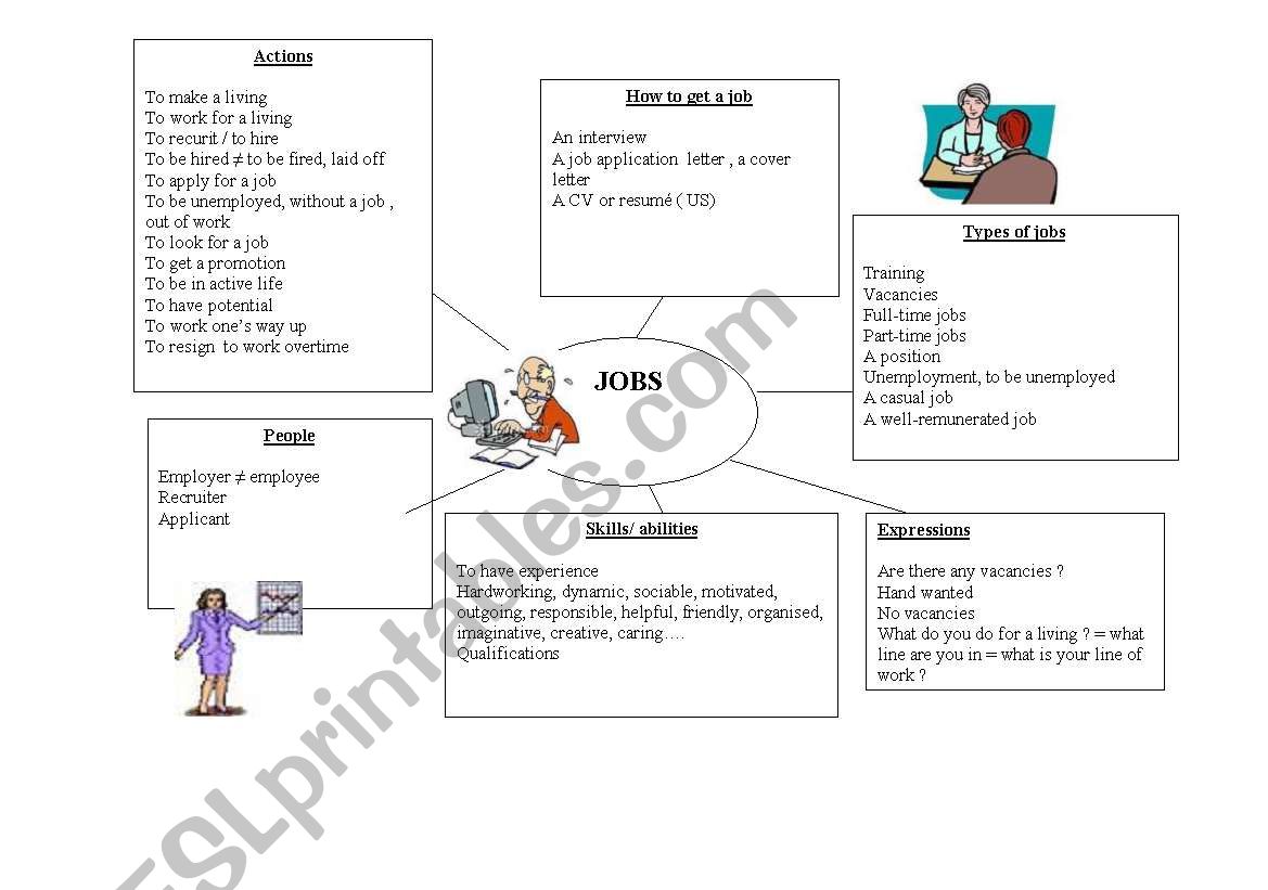 vocabulary to speak about JOBS 