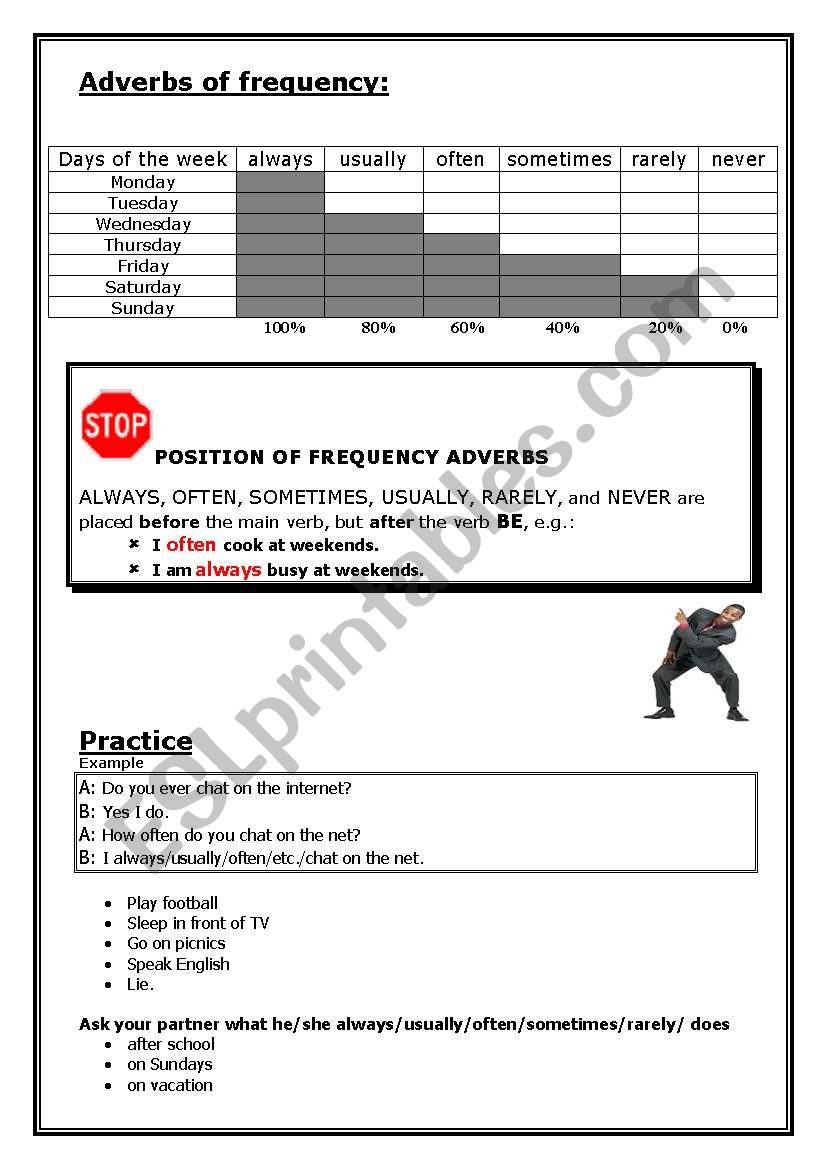 Position of Adverbs of Frequency