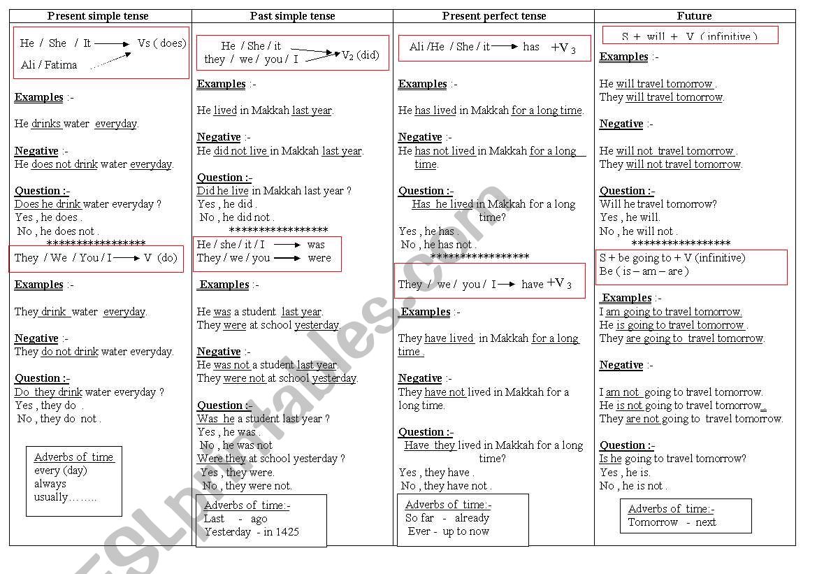 tenses summary worksheet