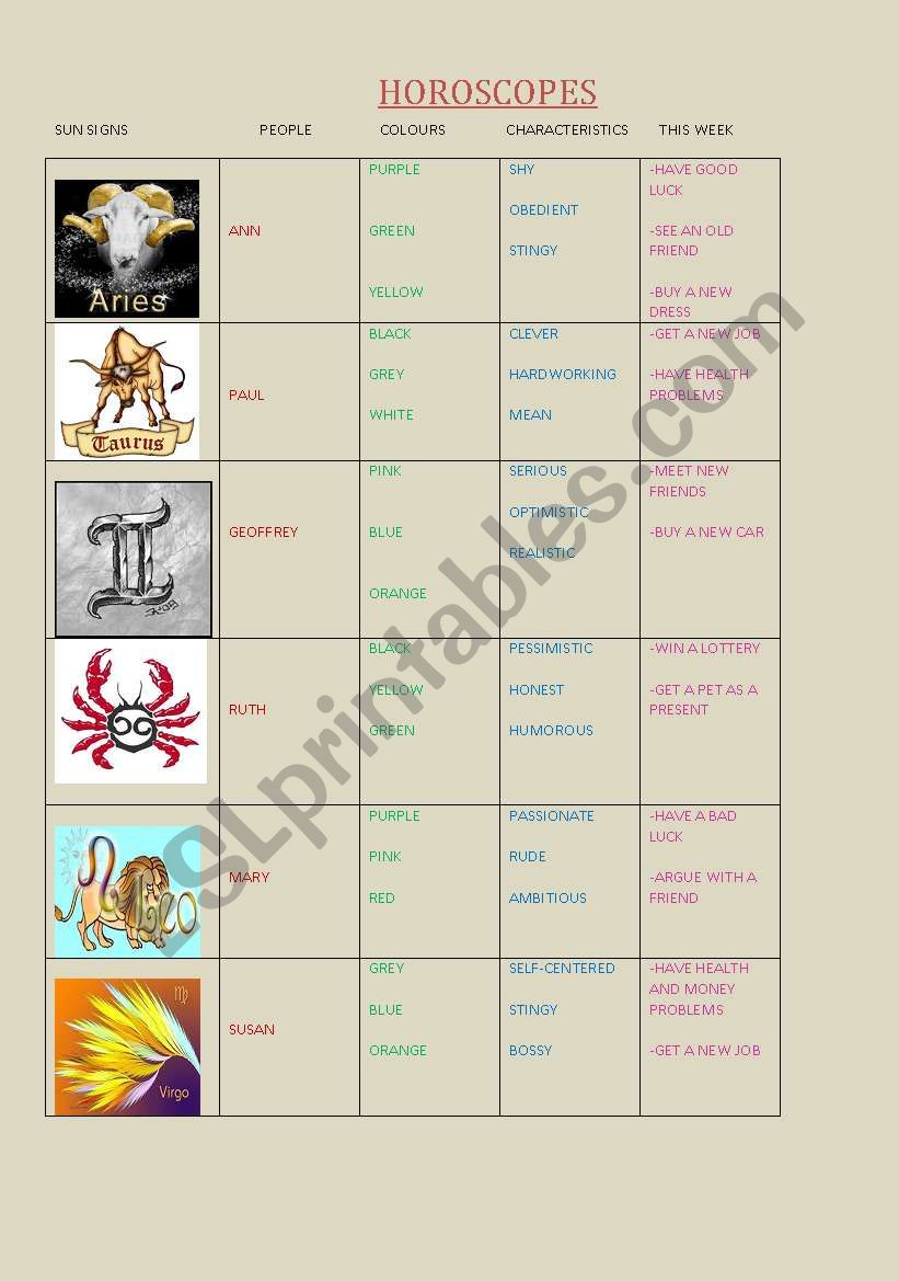 HOROSCOPES(WITH FUTURE TENSE) worksheet