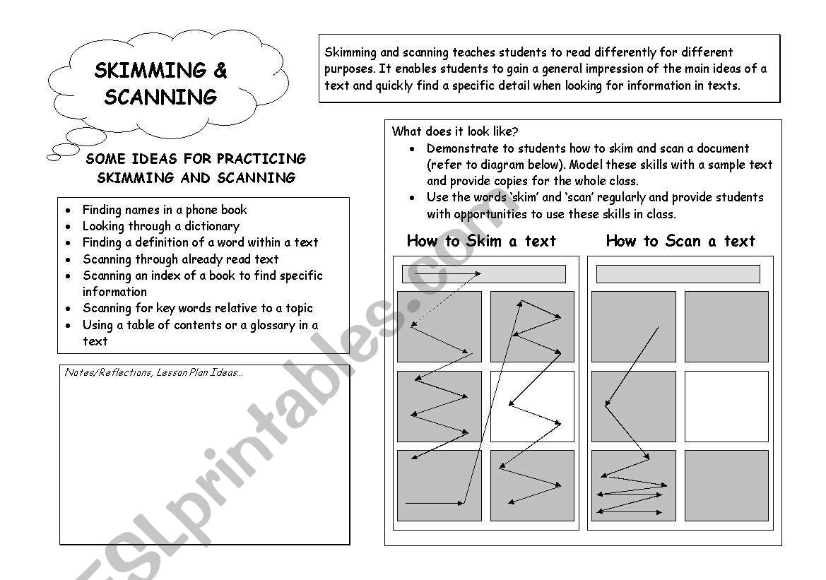 Reading Skills: Skimming and Scanning 