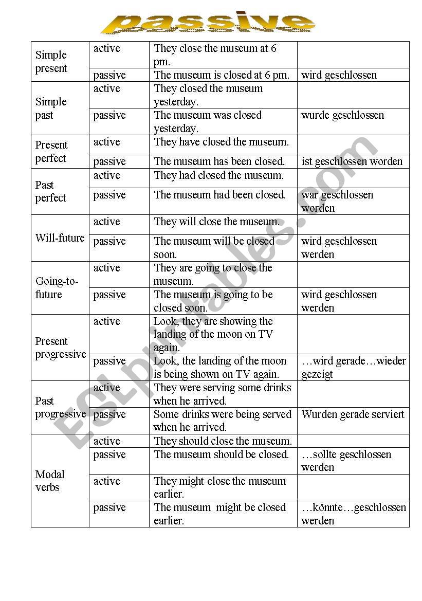 passive in all tenses worksheet